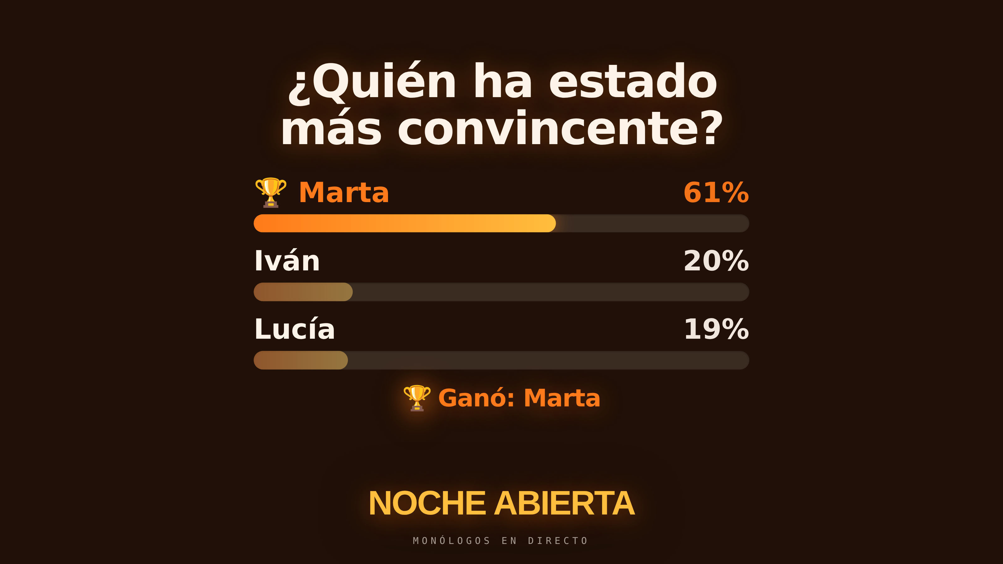 La pantalla proyectada con el resultado de una votación: la pregunta, las tres opciones con su porcentaje y su barra, la ganadora resaltada con un trofeo, y el logo del show abajo.